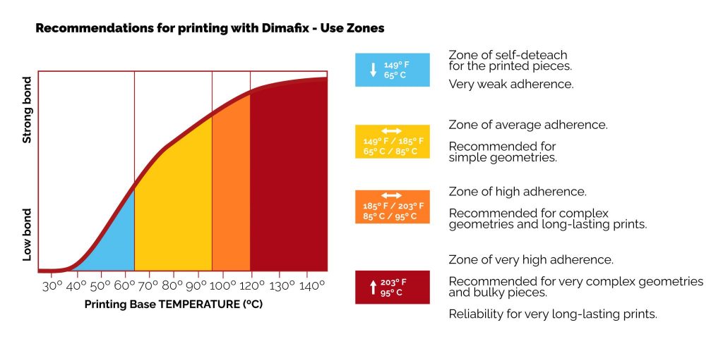Graficas Dimafix use zones2 2048x962 1